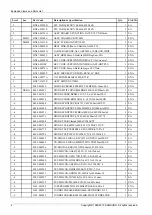 Preview for 8 page of Samsung UA43RU7100K Service Manual