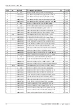 Preview for 14 page of Samsung UA43RU7100K Service Manual