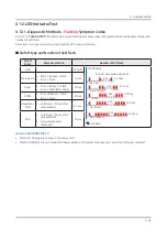 Preview for 83 page of Samsung UA43RU7100K Service Manual