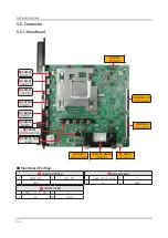 Preview for 90 page of Samsung UA43RU7100K Service Manual