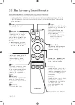 Предварительный просмотр 10 страницы Samsung UA43RU7400 User Manual