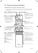 Предварительный просмотр 11 страницы Samsung UA43TE50AAKXXL User Manual