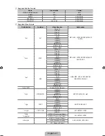 Предварительный просмотр 43 страницы Samsung UA46B8000 User Manual