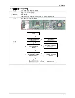 Preview for 20 page of Samsung UA46B8000XF Service Manual