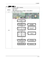 Preview for 26 page of Samsung UA46B8000XF Service Manual