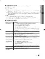 Preview for 35 page of Samsung UA46C5000 User Manual