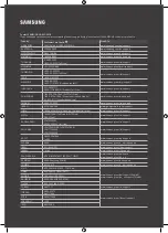 Preview for 22 page of Samsung UA49NU7300 User Manual