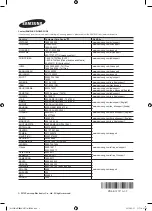 Предварительный просмотр 16 страницы Samsung UA50J5500 User Manual