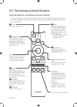 Предварительный просмотр 10 страницы Samsung UA50RU7400J User Manual