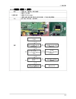 Preview for 16 page of Samsung UA55B8000XF Service Manual