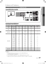 Preview for 27 page of Samsung UA55C9000SR User Manual