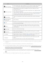 Preview for 35 page of Samsung UA55MU7350 E-Manual