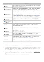 Preview for 37 page of Samsung UA55MU7350 E-Manual