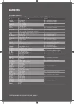 Предварительный просмотр 22 страницы Samsung UA55MU7500 User Manual