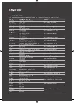 Preview for 22 page of Samsung UA58NU7105 User Manual