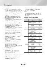 Preview for 60 page of Samsung UBD-K8500/ZA User Manual