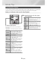 Preview for 32 page of Samsung UBD-K8500 User Manual