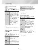 Preview for 36 page of Samsung UBD-K8500 User Manual