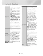 Preview for 48 page of Samsung UBD-K8500 User Manual