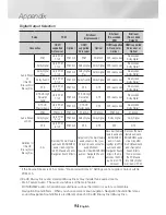 Preview for 54 page of Samsung UBD-K8500 User Manual