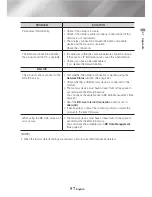 Preview for 57 page of Samsung UBD-K8500 User Manual