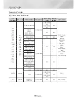 Preview for 60 page of Samsung UBD-K8500 User Manual