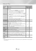 Preview for 28 page of Samsung UBD-M7500 Full Manual