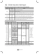 Preview for 53 page of Samsung UBD-M7500 User Manual