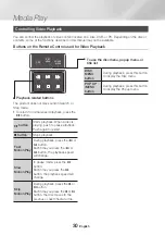 Preview for 30 page of Samsung UBD-M8500 Full Manual