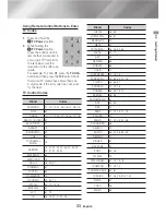 Preview for 11 page of Samsung UBD-M9000 Full Manual