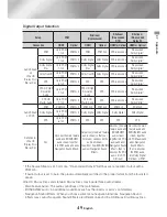 Preview for 49 page of Samsung UBD-M9000 Full Manual