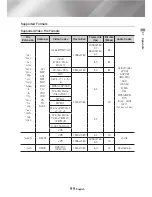 Preview for 55 page of Samsung UBD-M9000 Full Manual