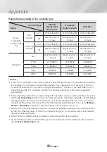 Preview for 50 page of Samsung UBD-M9500 Full Manual