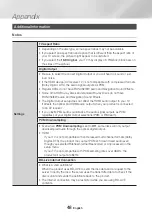 Preview for 48 page of Samsung UBD-M9700 Full Manual