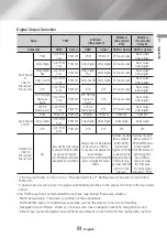 Preview for 51 page of Samsung UBD-M9700 Full Manual