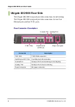 Preview for 16 page of Samsung Ubigate iBG1000 Quick Start Manual