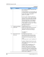 Preview for 528 page of Samsung Ubigate iBG3026 Configuration Manual