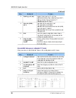 Preview for 558 page of Samsung Ubigate iBG3026 Configuration Manual