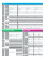 Preview for 11 page of Samsung UD22B Specifications