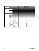 Preview for 3 page of Samsung UDH4400G Service Manual