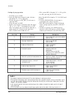 Предварительный просмотр 23 страницы Samsung UDH4400G Service Manual