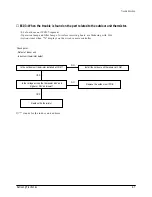 Предварительный просмотр 34 страницы Samsung UDH4400G Service Manual