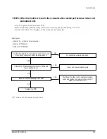 Preview for 36 page of Samsung UDH4400G Service Manual