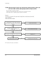 Предварительный просмотр 37 страницы Samsung UDH4400G Service Manual