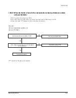 Предварительный просмотр 38 страницы Samsung UDH4400G Service Manual