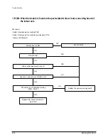 Предварительный просмотр 39 страницы Samsung UDH4400G Service Manual