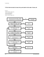 Предварительный просмотр 41 страницы Samsung UDH4400G Service Manual