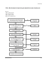 Preview for 42 page of Samsung UDH4400G Service Manual