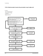 Предварительный просмотр 43 страницы Samsung UDH4400G Service Manual