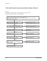 Предварительный просмотр 47 страницы Samsung UDH4400G Service Manual